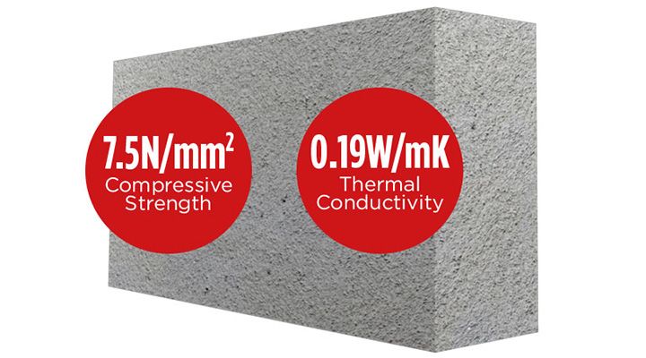 Mannok Lite Seven 100mm 7.5N Block 7.2m2/pk (RED) - Image 1